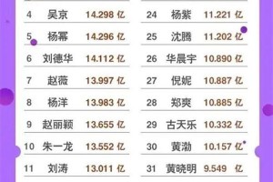富大龙：娱乐圈最穷影帝的坚守与成功