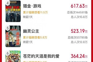 《独一无二》改档5.17，首映礼星光熠熠